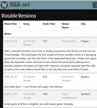 Notable Versions