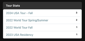 screenshot of SupremeAxendancy's Attended Shows stats (as of Jan 2025): Tour Stats